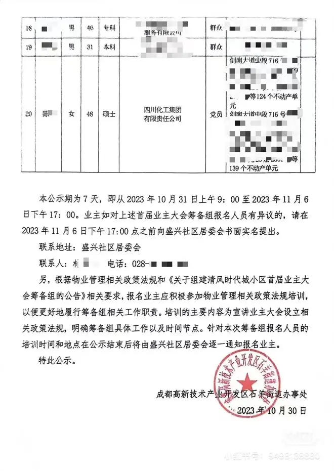 四川一国企员工263套房？居委会：其代表公司，非个人所有