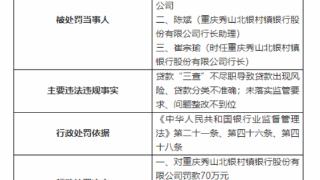 因问题整改不到位等，重庆秀山北银村镇银行被罚70万元