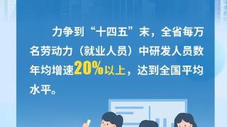 2025年山西将建设200个高层次人才团队