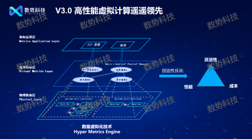 迈入智能化时代 数势科技发布大模型驱动的新一代指标平台