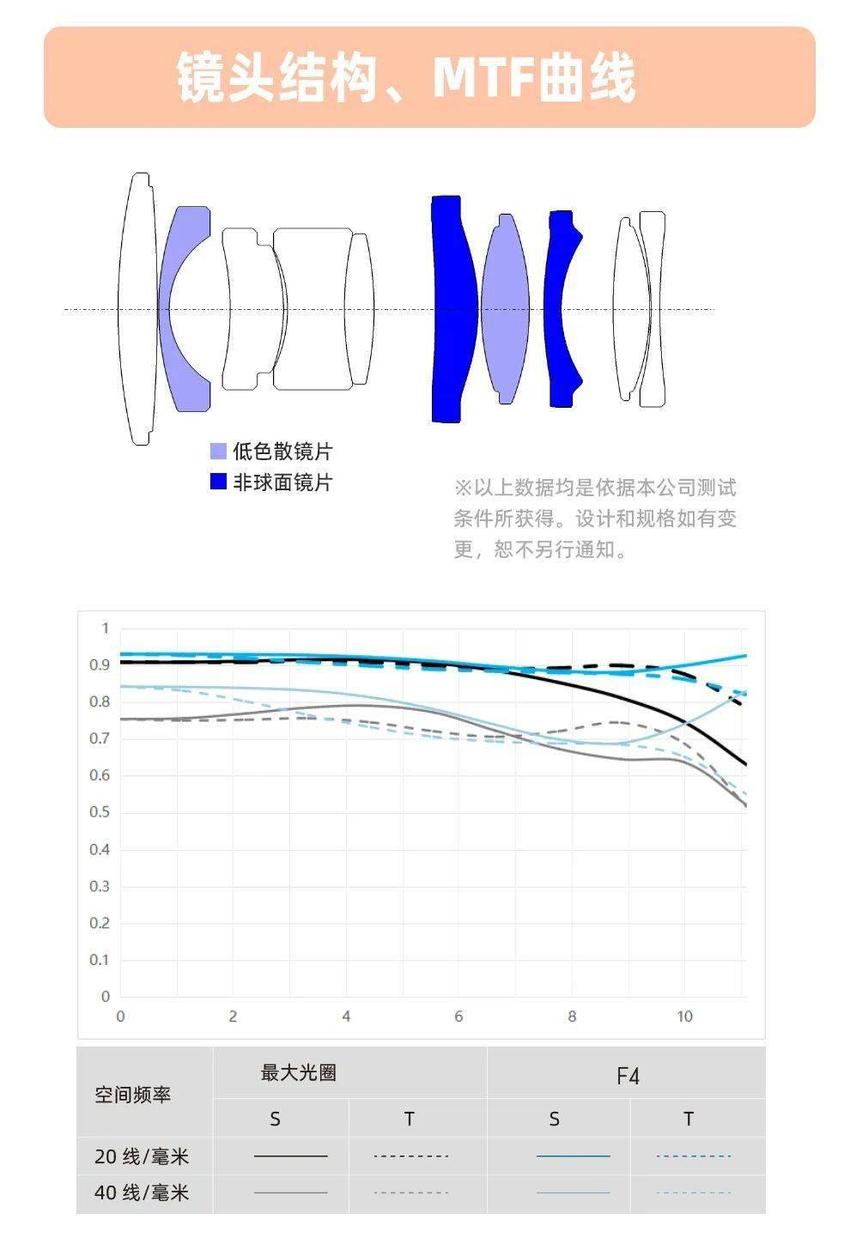 永诺推出m43卡口镜头,日常价988元