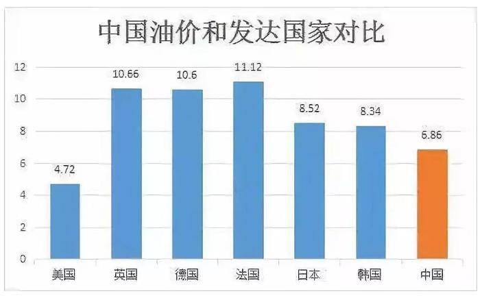 为何说就算沙特油价跌破天，国内油价也不会降？背后另有调控规则