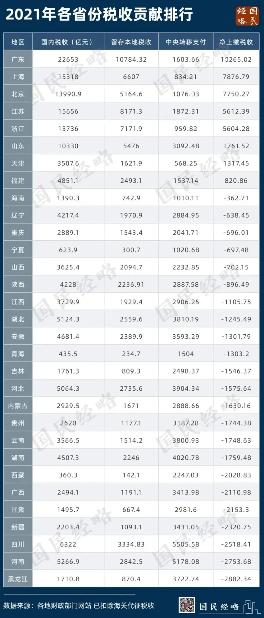 中央一号文件出炉！这些省份，越来越重要了