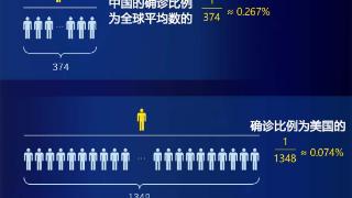 抗疫三年，从数据看中国表现