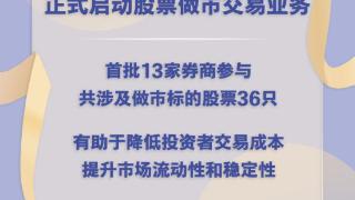 权威快报丨北京证券交易所正式启动股票做市交易业务