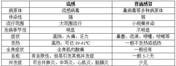 “网红药方”又火了！医生紧急提醒别乱吃