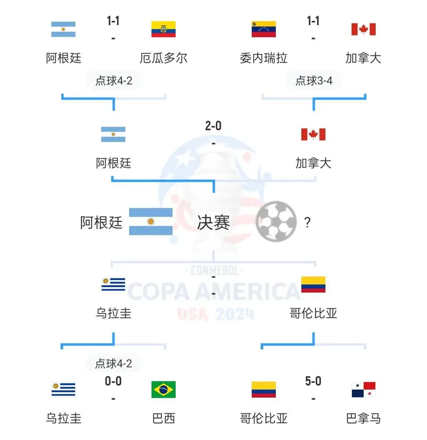 CCTV5直播乌拉圭vs哥伦比亚：乌拉圭2主力缺席 哥伦比亚有望晋级