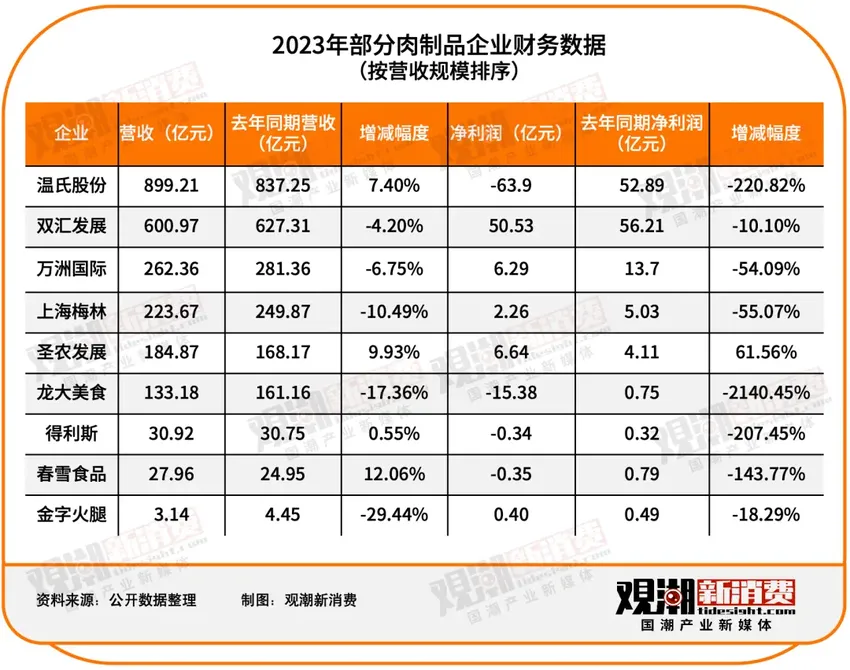 151家食品饮料上市公司2023年报最全解读：净利润近2500亿，市场充满变局