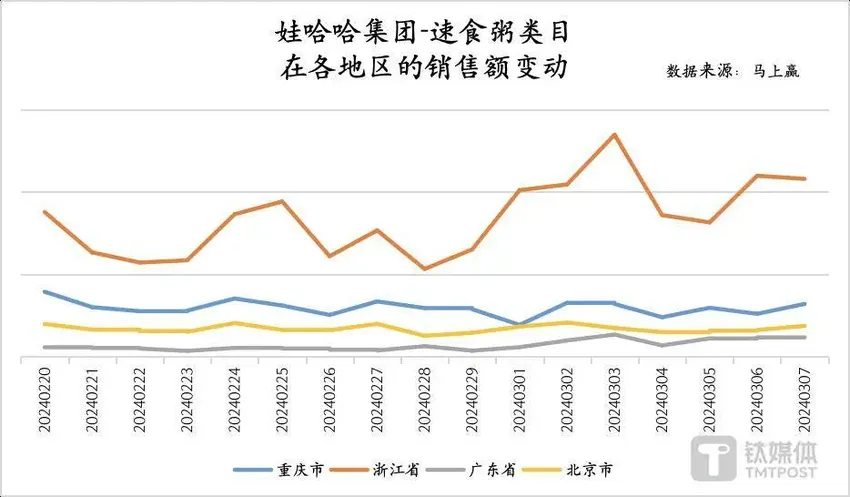 娃哈哈销量暴涨，农夫山泉微跌，饮料市场会变天吗？