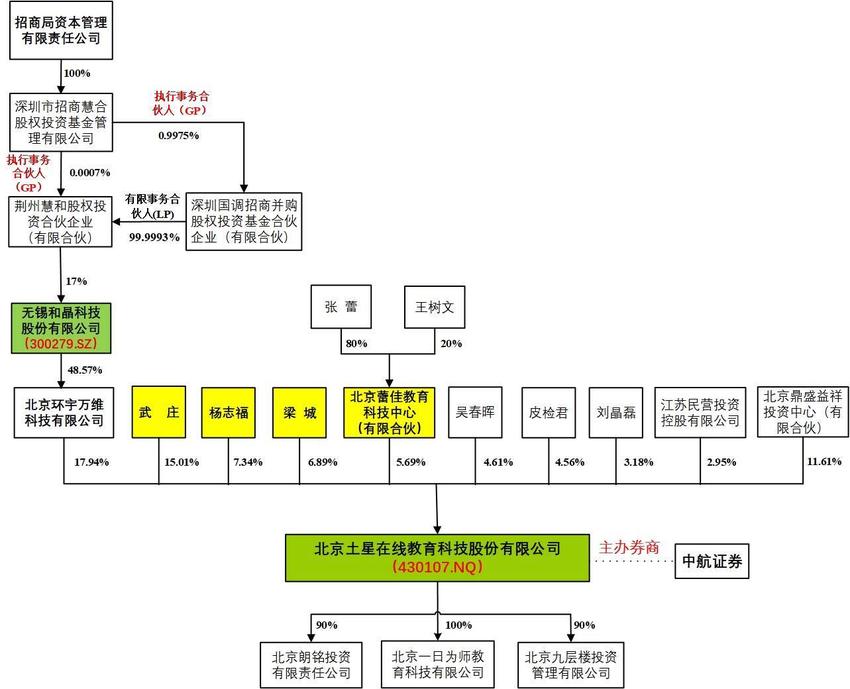 隐秘交易埋祸根 和晶科技“闪电切割”背后涉嫌虚假陈述