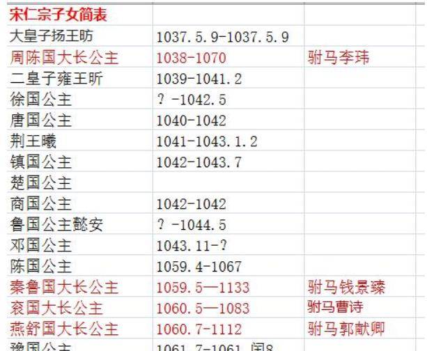 聊聊被大臣逼着过继的悲催皇帝宋仁宗