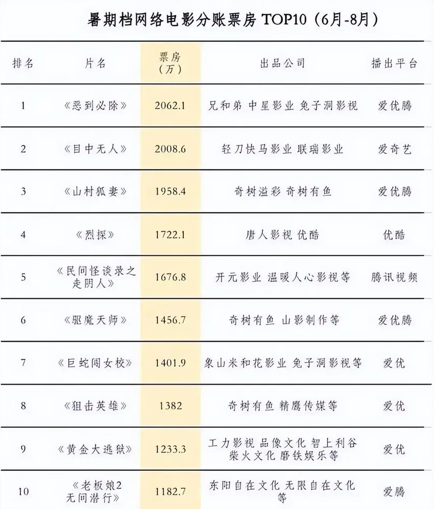 站在李连杰肩膀上的谢苗，9岁成名，11岁退圈，“拍烂片”爆火