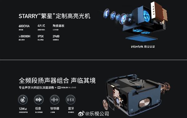 全球率先上市！乐视旗舰投影仪le900发布