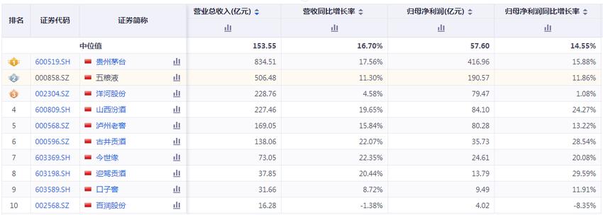 6000多亿市值灰飞烟灭，五粮液还有未来吗？