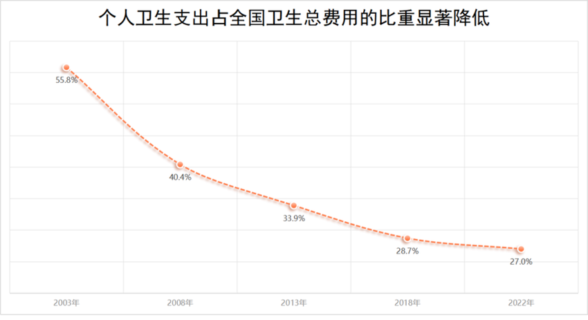 一年花380元参加居民医保，到底值不值？官方解答来了！