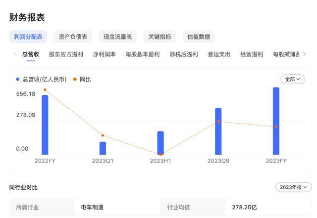 蔚来亏损阴霾渐散：高端纯电市场地位稳固，逐步迎来技术投入回报期