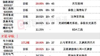 9月6日午间涨停分析