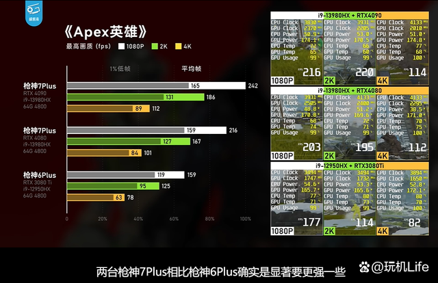 rtx40系游戏本的性能评测