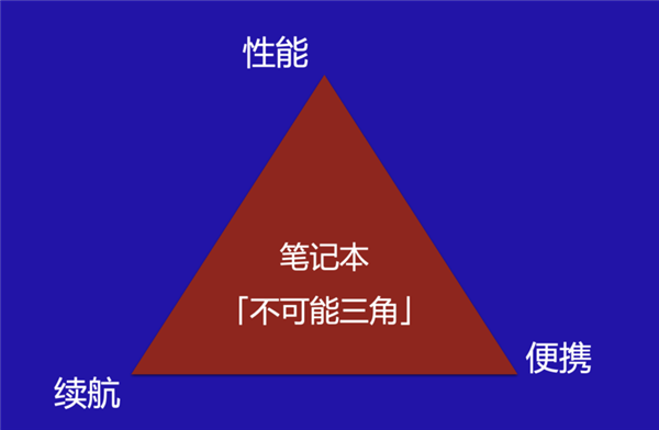 骁龙X Elite解决了X86笔记本的大难题