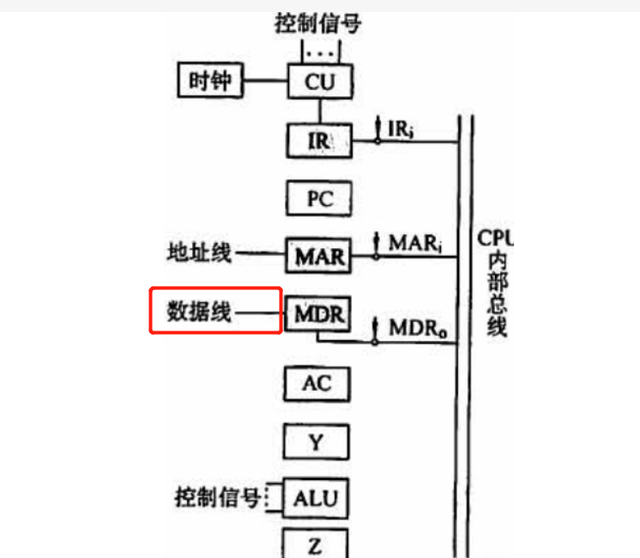 计算机的三类总线是什么？