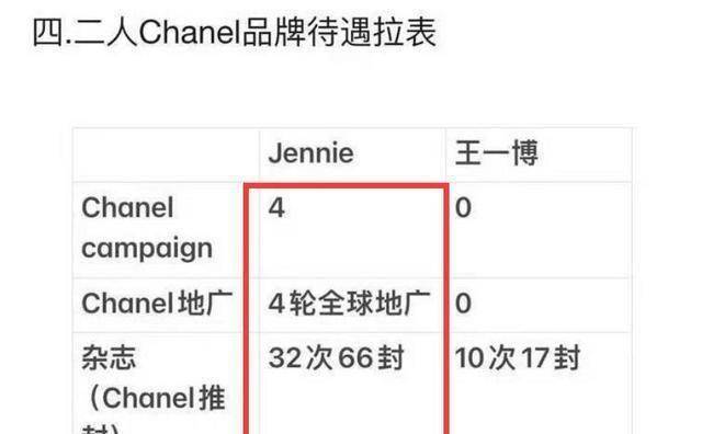 jennie和王一博现身时装周，依旧帅气有型