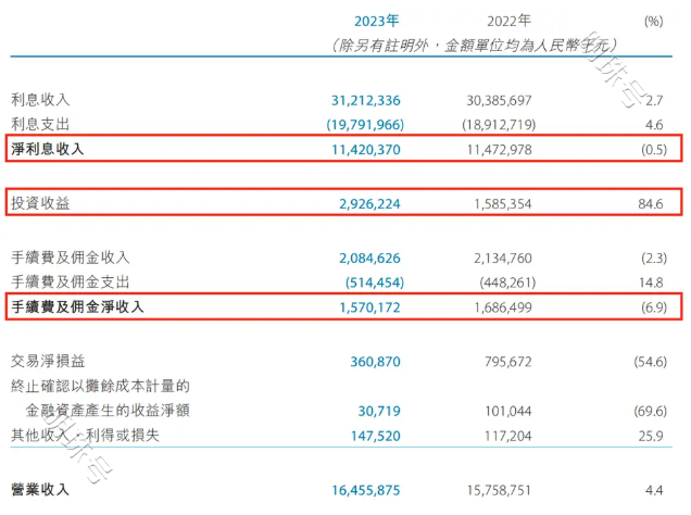 天津银行业绩双增，四年来首次分红