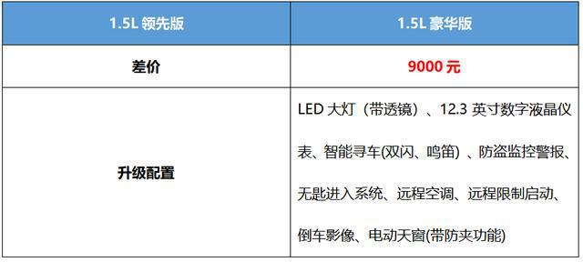 新款丰田雷凌1.5l豪华版新增全新的钛金灰车色可选