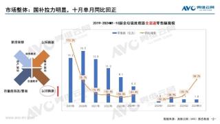 最不受中国人待见的家电 厨余垃圾处理器终于止跌了