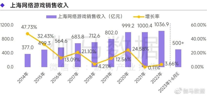 《2022—2023上海游戏出版产业报告》发布