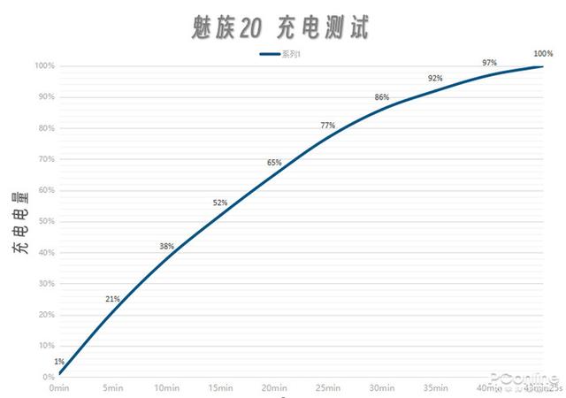 好用不贵，盘点1-4月发布的“平靓正”新机