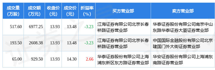 宇信科技（300674）主力波段进攻意愿浅析