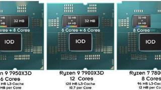 140MB缓存、12核心的锐龙9 7900X3D揭秘：原来是6+6