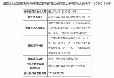 因财务业务数据不真实等，新华人寿宁波分公司被罚69万元