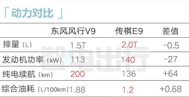 新MPV四月上市！比传祺E9便宜一半，内饰够排面吗？