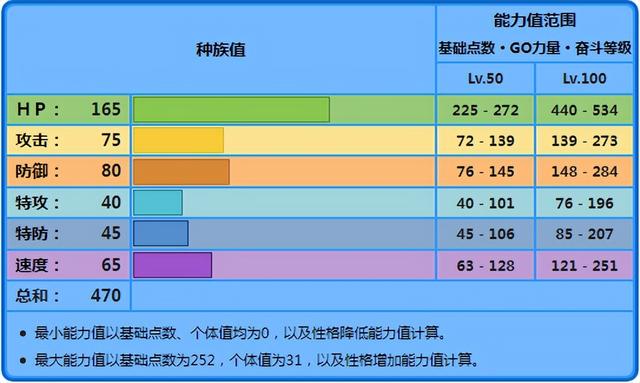 《宝可梦》保姆曼波属于合格的队医，还是自顾自的干扰选手？