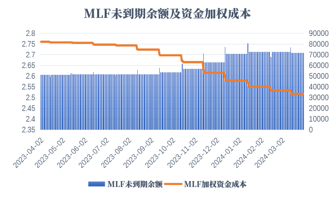 债券：利空扰动有限，债市仍然偏多