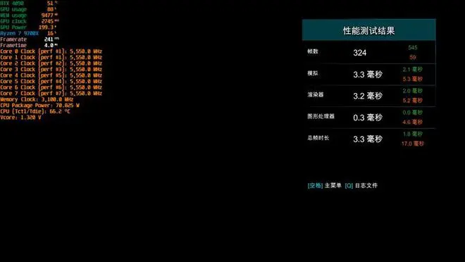 游戏性能超越i9-14900K！锐龙7 9700X/5 9600X首发评测：这才是真正优秀的游戏处理器