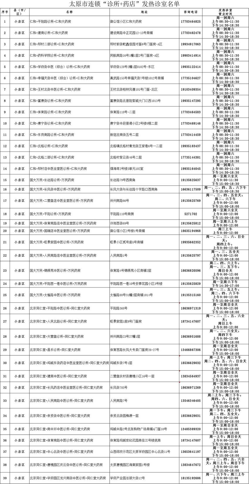 太原市197个发热诊室可就医购药！地址电话→