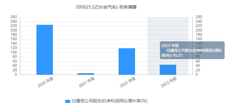 卖车、卖面、卖家电，一群“老鲜肉”被逼上直播间