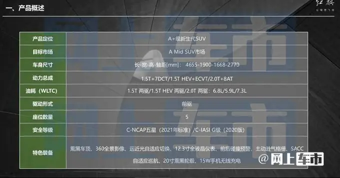 全新红旗hs3配置曝光，预计7月上市