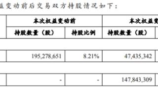 四维图新最大股东拟变更 屹唐新程拟21亿受让6%股权