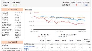 惠升基金惠益混合面临清盘，成立以来大幅跑输业绩基准