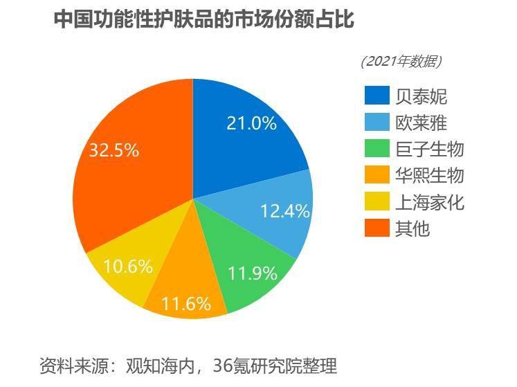 36氪研究院 | 2023年中国精准护肤行业洞察报告