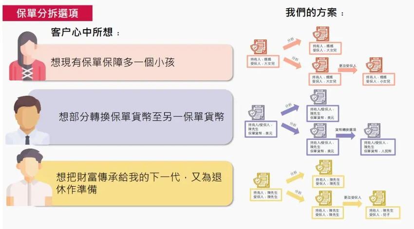 是什么吸引人去香港投保