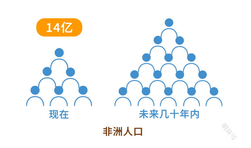 蓝海非洲，无限机遇，派安盈邀你参加Jumia官方线上招商大会