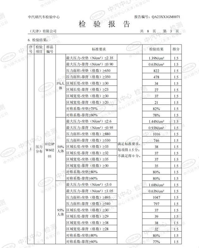 科技藏在细节里，飞凡F7巴赫座椅如何“拿捏”中国人腰椎健康？