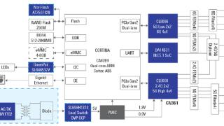 瑞萨电子推出wi-fi6/6e四频扩展器
