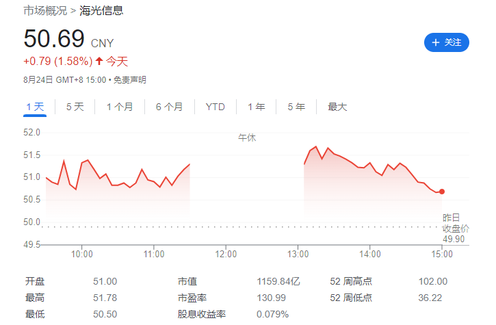 CPU 性能国内领先