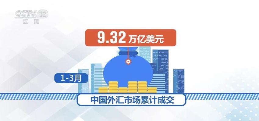 工程建设加速、外贸增长强劲……各行业锐意进取助推中国经济航船行稳致远