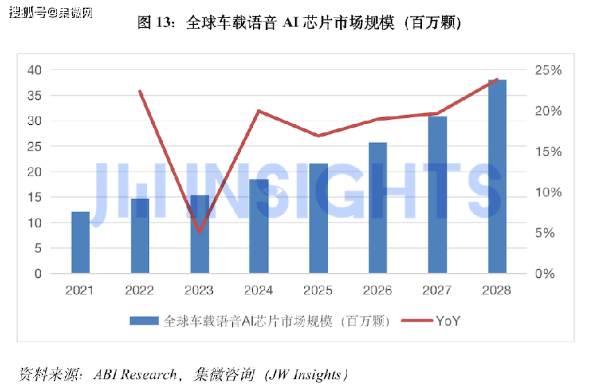 集微咨询发布《全球边缘AI芯片市场研究报告》